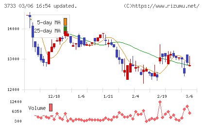 ソフトウェア・サービスチャート
