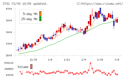 セックチャート