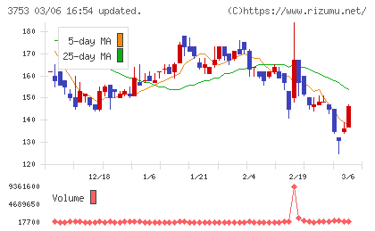 フライトソリューションズチャート