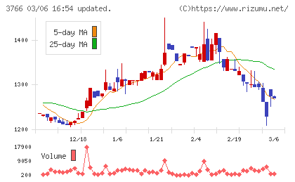 システムズ・デザインチャート
