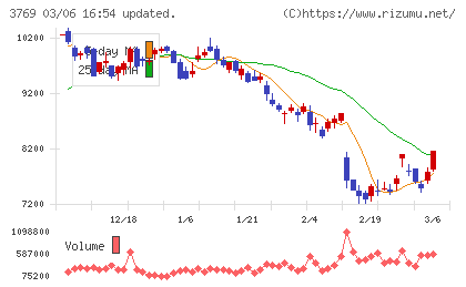 ＧＭＯペイメントゲートウェイチャート