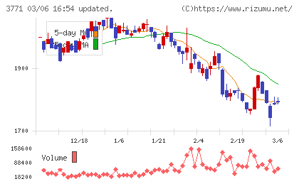 システムリサーチチャート