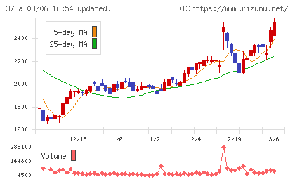 ヒットチャート
