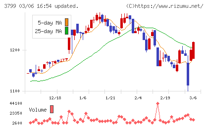 キーウェアソリューションズチャート