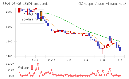 システム　ディチャート