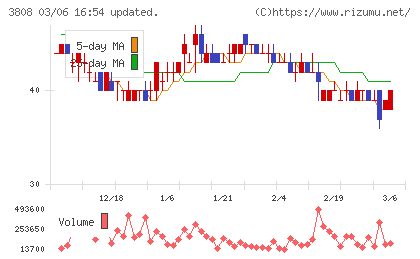 オーケーウェブチャート