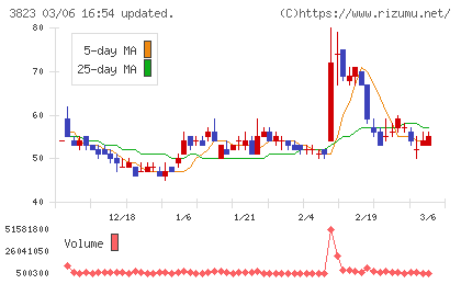 ＴＨＥ　ＷＨＹ　ＨＯＷ　ＤＯ　ＣＯＭＰＡＮＹチャート