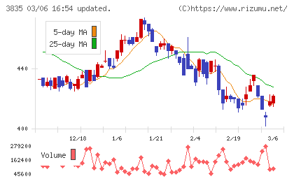 ｅＢＡＳＥチャート