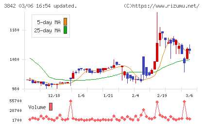 ネクストジェンチャート