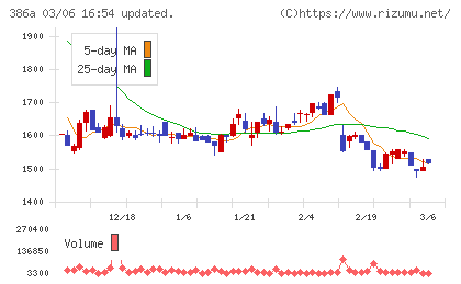 みのやチャート