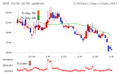 データセクションチャート