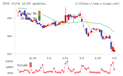 ショーケースチャート