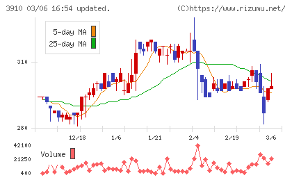 エムケイシステムチャート