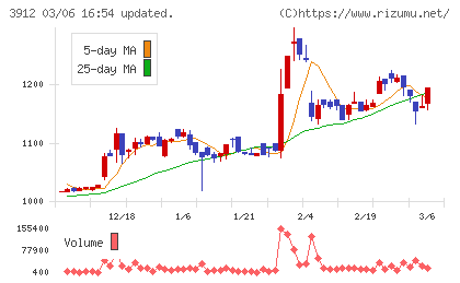 モバイルファクトリーチャート