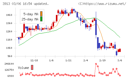 ＧｒｅｅｎＢｅｅチャート