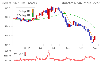 テラスカイチャート