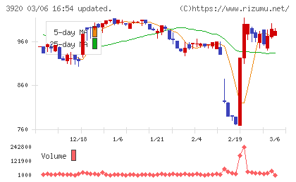 アイビーシーチャート