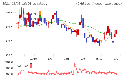 ネオジャパンチャート