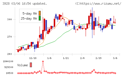 マイネットチャート