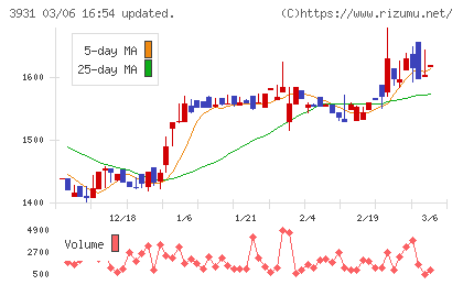 バリューゴルフチャート