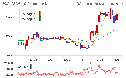アカツキチャート