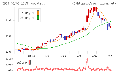 ベネフィットジャパンチャート