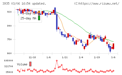 エディアチャート