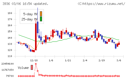 グローバルウェイチャート
