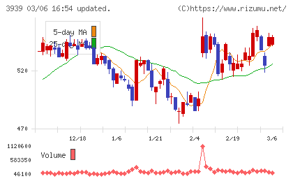 カナミックネットワークチャート