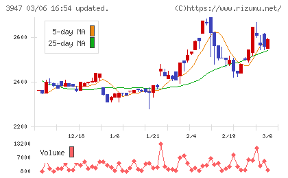 ダイナパックチャート