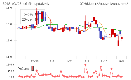 光ビジネスフォームチャート