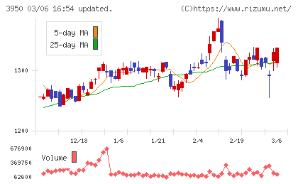 ザ・パックチャート