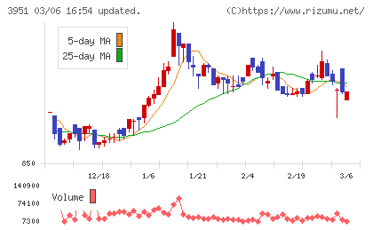 朝日印刷チャート