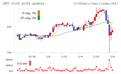 大村紙業チャート