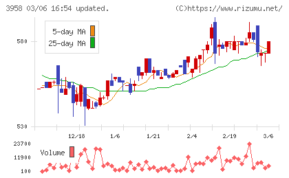笹徳印刷チャート