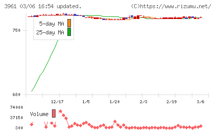 シルバーエッグ・テクノロジーチャート