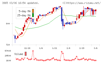 キャピタル・アセット・プランニングチャート