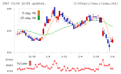 エルテスチャート