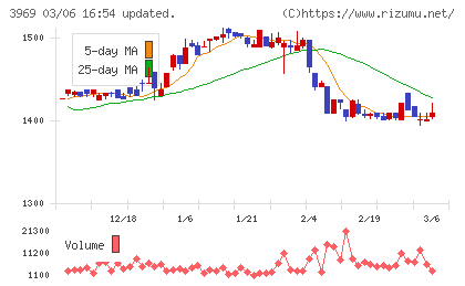 エイトレッドチャート