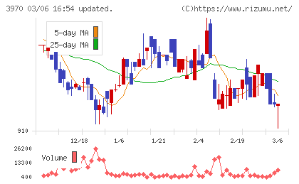 イノベーションチャート