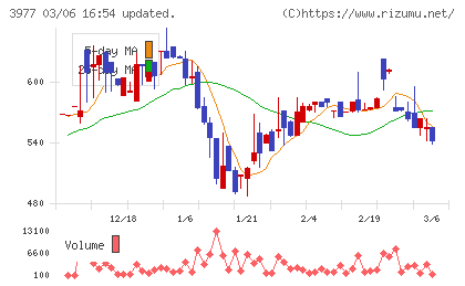 フュージョンチャート