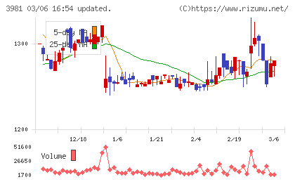 ビーグリーチャート