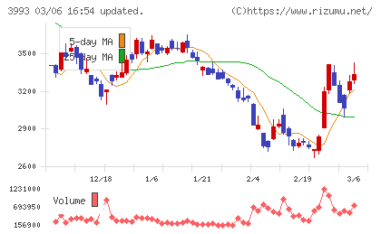 ＰＫＳＨＡ　Ｔｅｃｈｎｏｌｏｇｙチャート