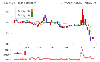サインポストチャート