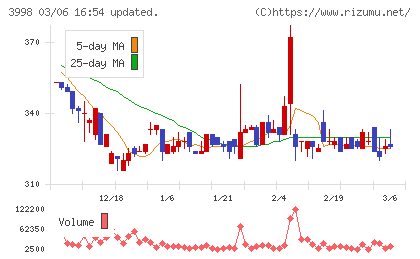 すららネットチャート