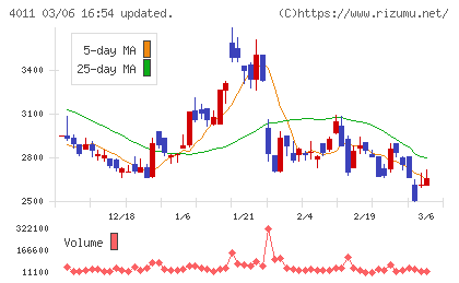 ヘッドウォータースチャート