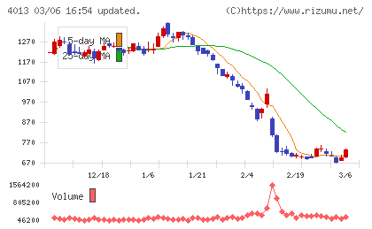 勤次郎チャート