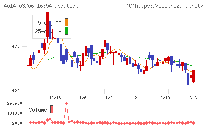 カラダノートチャート