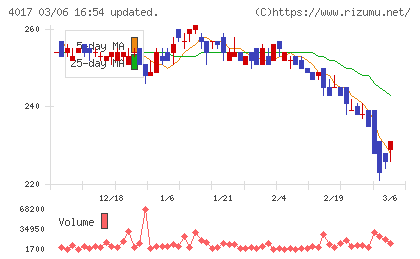 クリーマチャート