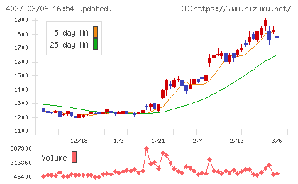 テイカチャート